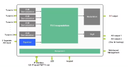 Passerelle RIS-IPTV Streamer 24 x DVB-S2/x