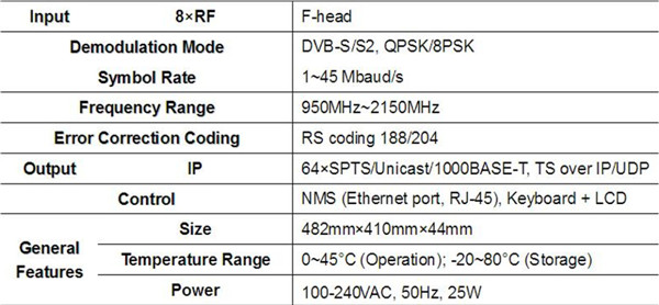 Passerelle RIS-IPTV Streamer 24 x DVB-S2/x